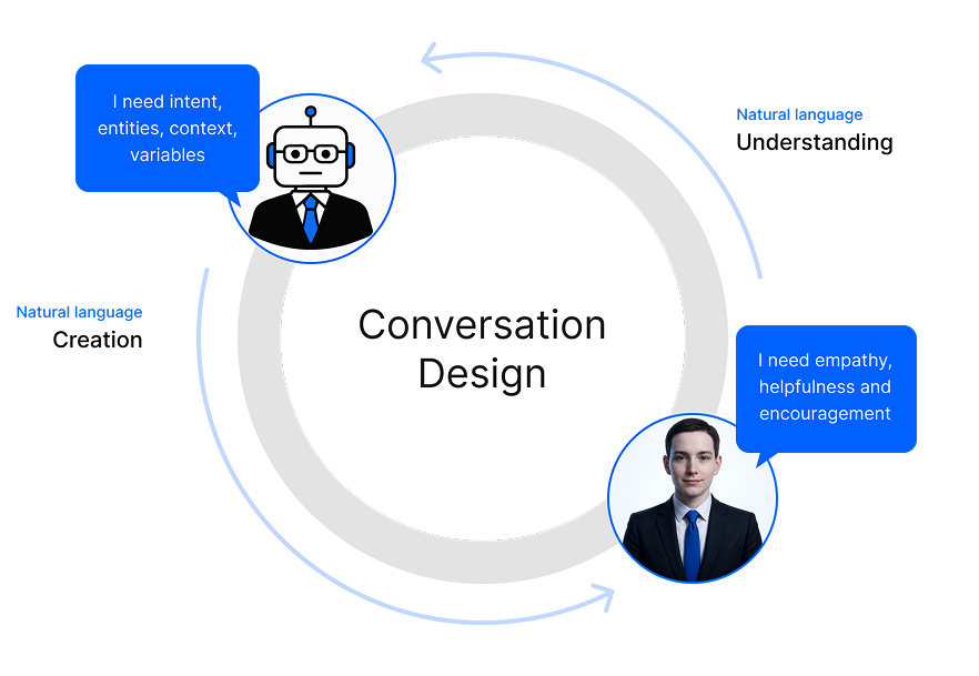 Conversation Design